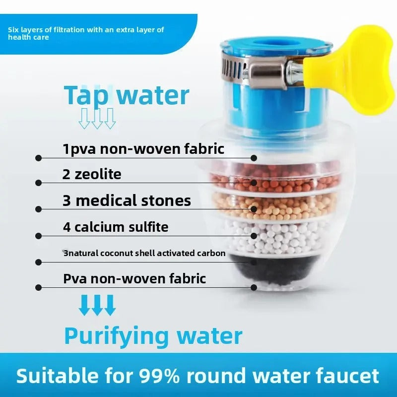 6 Layer Water Faucet Filter โ Buy 1 Get 1 FREE!